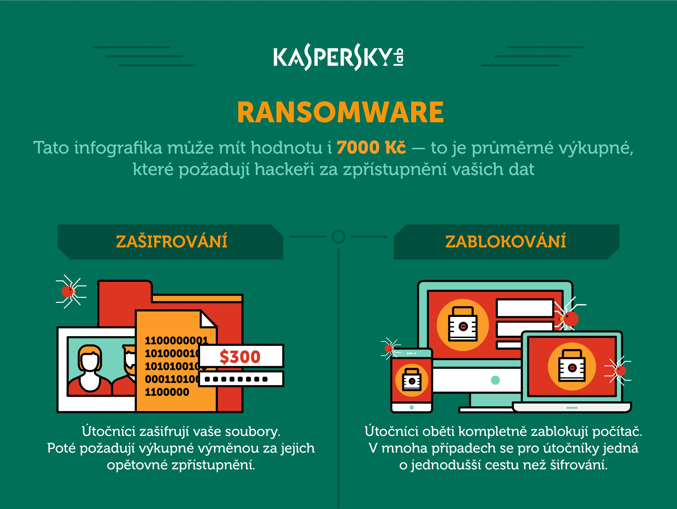 Infographic o ransomware